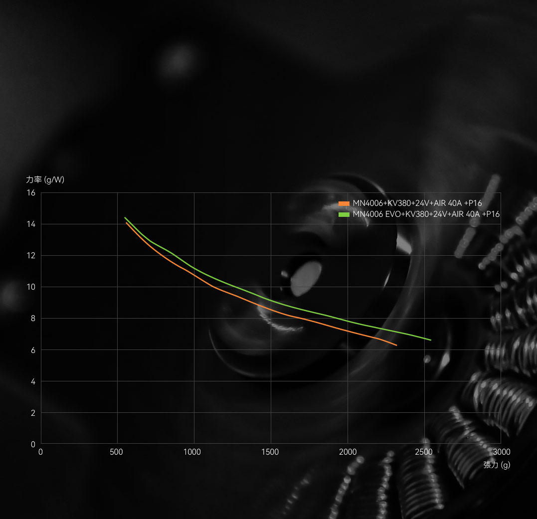 force diagram