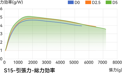 S15 force diagram